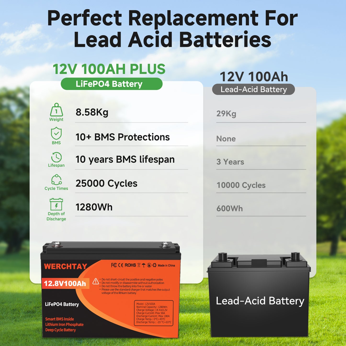 Lithium Accu – LiFePO4 Batterij – 12V 100Ah Accu – Oplaadbare Accu – Bootaccu – Lichtgewicht & Veilig – Smart BMS Bescherming