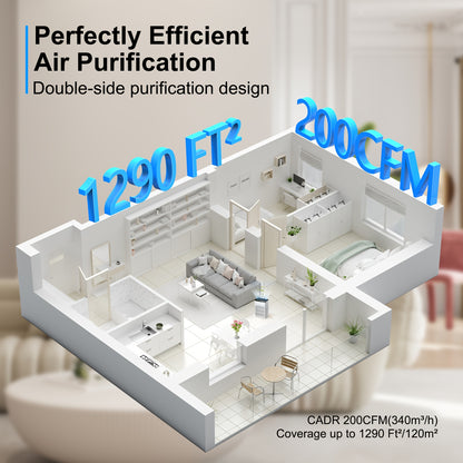 Luchtfilter – Luchtreiniger – Air Purifier – Luchtzuiveraar – Luchtfilter voor huis – Hepa Filter – Stil 23 dB – Timerfuncties & Automodus