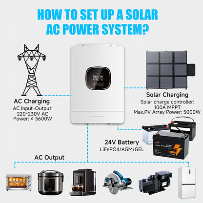 Zonne-Omvormer – Solar Inverter – Fotovoltaïsche Omvormer – UPS Voeding – 3600W Pure Sinus – 24V Batterij Compatibel – Ononderbroken Stroomvoorziening
