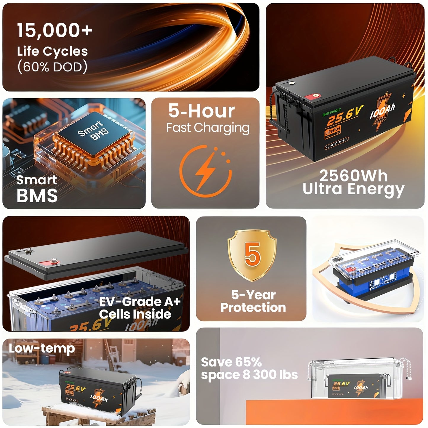 Lithium Accu – Lithium Batterij – LiFePO4 accu – 24V bootaccu – 100Ah capaciteit – 2560Wh vermogen – ingebouwde 100A BMS – 10000+ diepe cycli