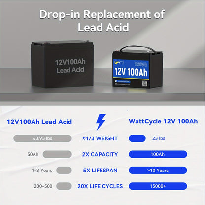 LiFePO4 Accu – Lithium Accu – Bootaccu – Camper Accu – Solar Accu – 12V 100Ah Capaciteit – 100A BMS Met 15.000+ Levenscycli