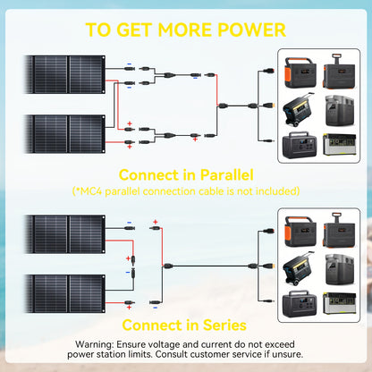 Zonnepaneel – Solar Panel – Opvouwbaar Zonnepaneel – Draagbaar Zonnepaneel – Zonne-energie Paneel – 400W Hoog Vermogen – Monokristallijn Met Kickstand