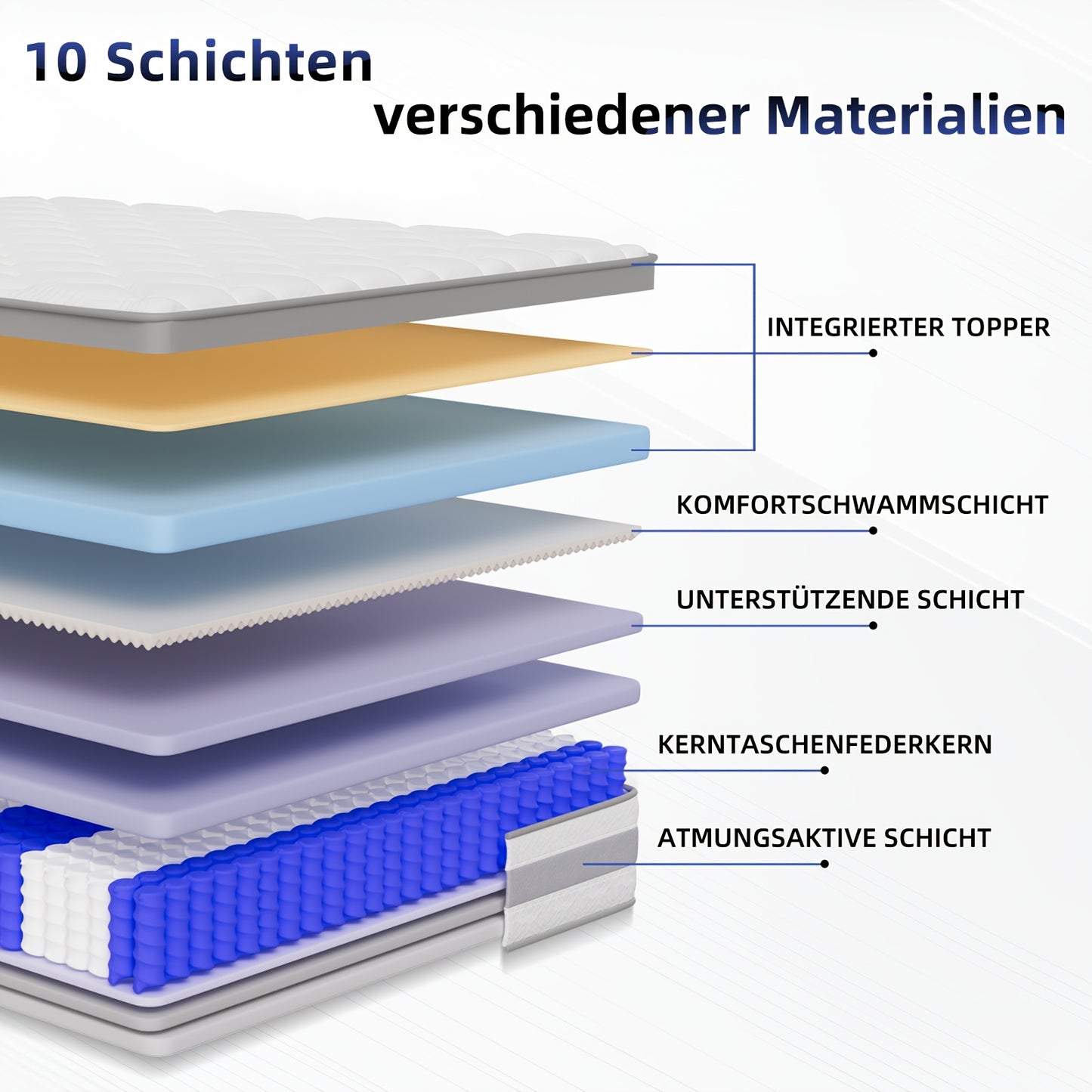 Hybrid Mattress -25cm Pocket Spring Mattress, Ergonomically Designed with A Comfort Foam Layer Over Springs, Firmness Level H3/H4, Reversible Design, Shock Absorption Technology, Breathable Sleep Surface