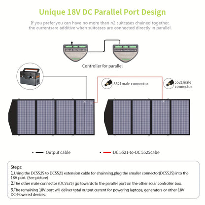 Zonnepaneel – Solar Panel – Opvouwbaar Paneel – Draagbaar Zonnepaneel – Camping Zonnepaneel – 140W Vermogen – 22% Hoog Rendement