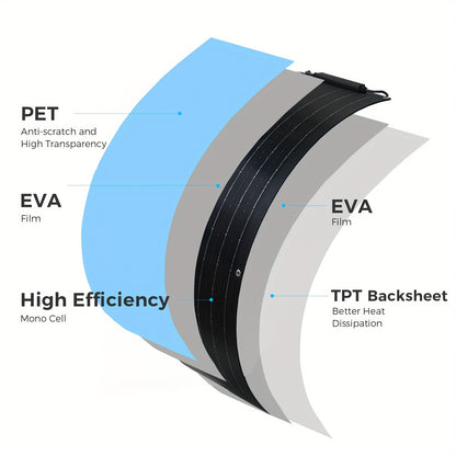 Flexibele Zonnepanelen – Zonnepaneel Set – Solar Panel – Zonnesysteem – Draagbare Zonne-energie – 4x50W Totaal 200W – Lichtgewicht & Weerbestendig