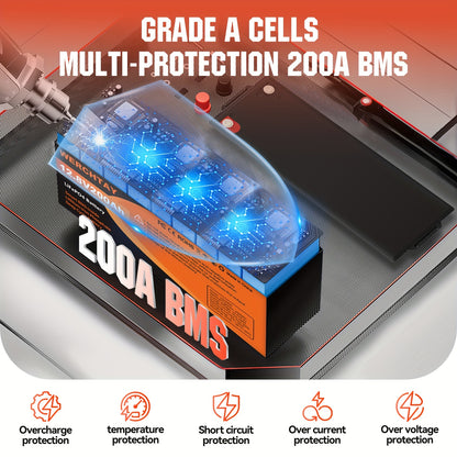 Lithium Accu – LiFePO4 Accu – Oplaadbare Batterij – Deep Cycle Accu – Solar Accu – 12,8V 200Ah – Slim BMS Systeem & 15.000+ Levenscycli