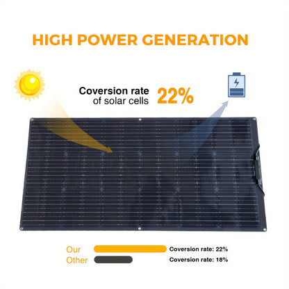 Zonnepaneel – Solar Panel – Zonnecellen – Flexibel Zonnepaneel – Batterijlader – 1000W Vermogen – Monokristallijn Silicium