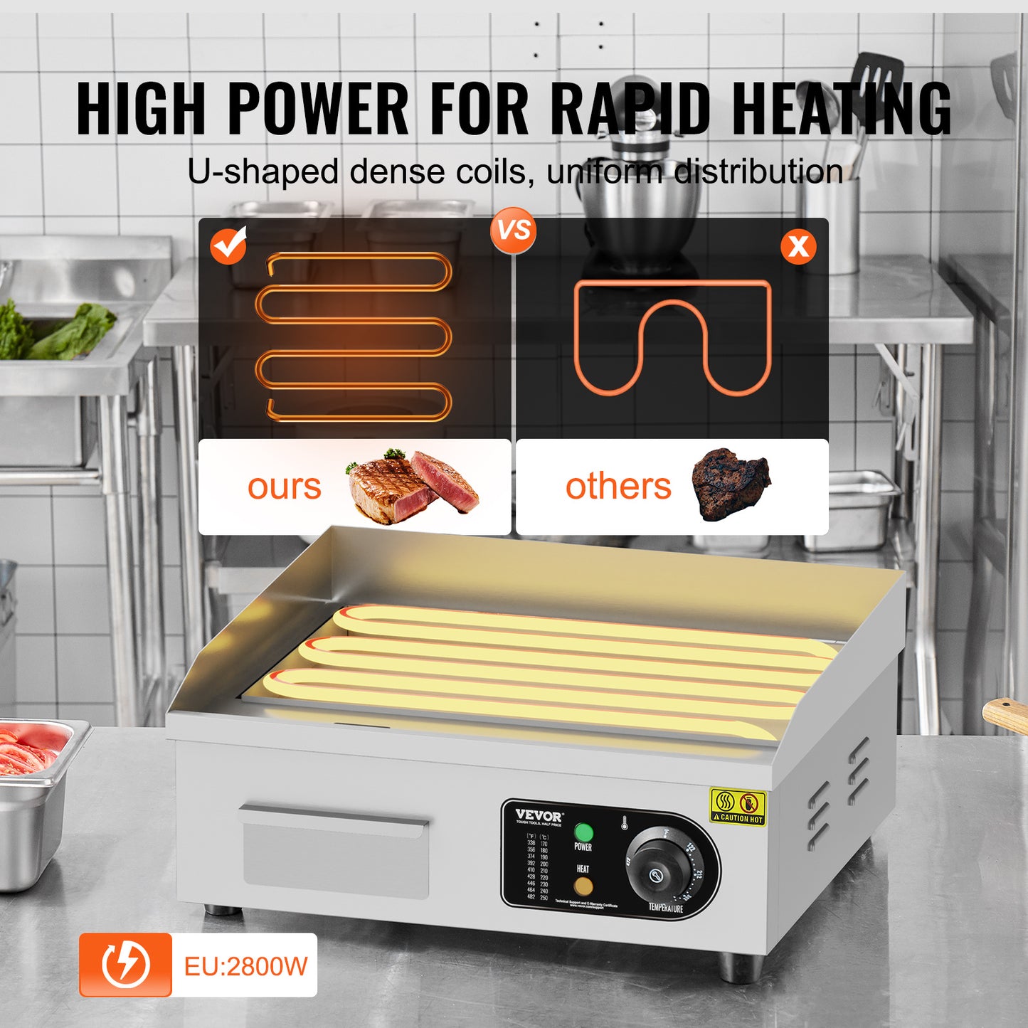 Bakplaat – Grillplaat – Tafelgrill – Gourmetplaat – Elektrische Plancha – 2800W Vermogen – Instelbare Temperatuur 50-300°C