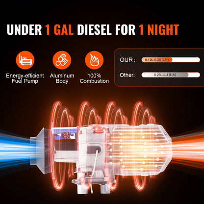 Diesel Kachel – Luchtverwarmer – Standkachel – Auto Verwarming – Caravan Heater – 12V 2KW Vermogen – Bluetooth App Bediening en LCD Display