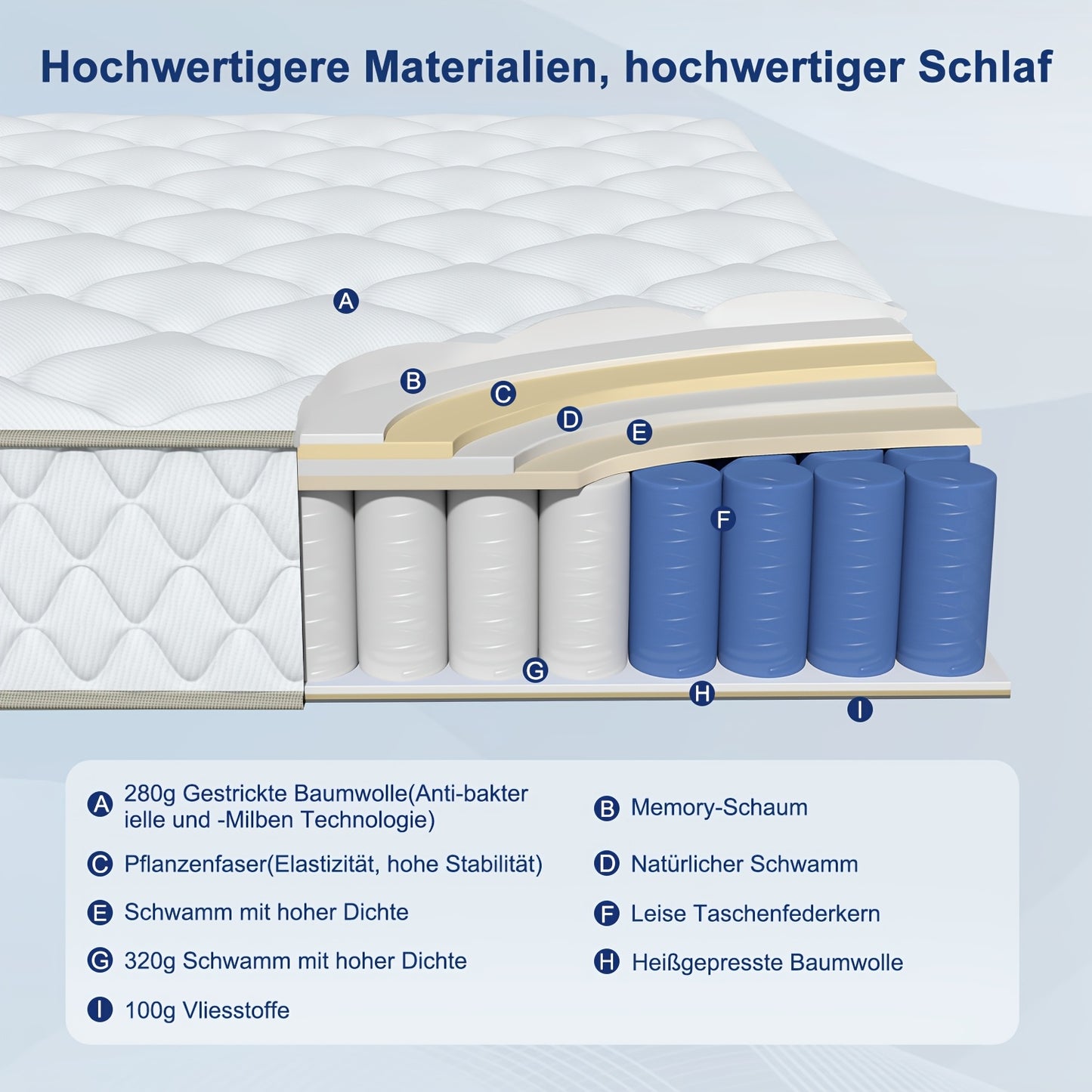 Authmic 140X200Cm Pocket Spring Mattress with 7 Zones, Firmness Level H3, 22Cm Height, Featuring a Removable And Washable Cotton Cover, Designed for Adults.