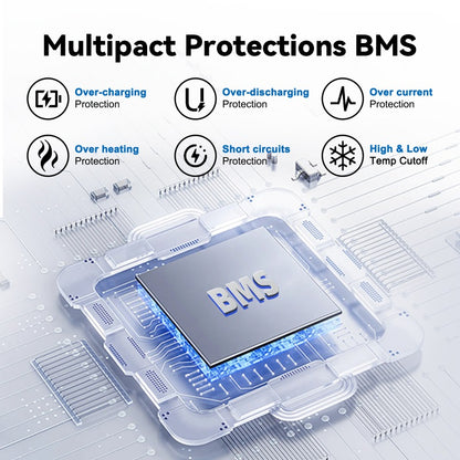 Lithium Accu – LiFePO4 Accu – Camper Accu – Zonnepanelen Accu – Boot Accu – Compact Ontwerp – 20.000+ Cycli – 100A BMS & Lage Temperatuurbescherming