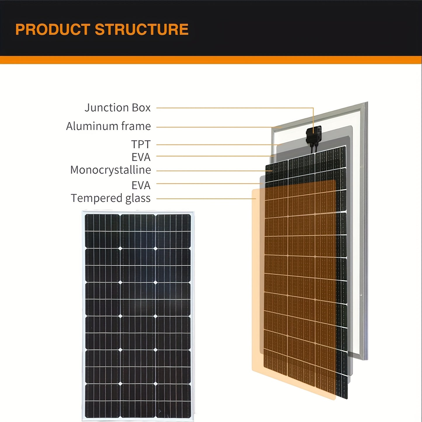 Zonnepaneel Set – Zonne-energie Paneel – Monokristallijn Zonnepaneel – Off-Grid Zonnepaneel – 200W Vermogen – Compact & Weerbestendig - QUORE