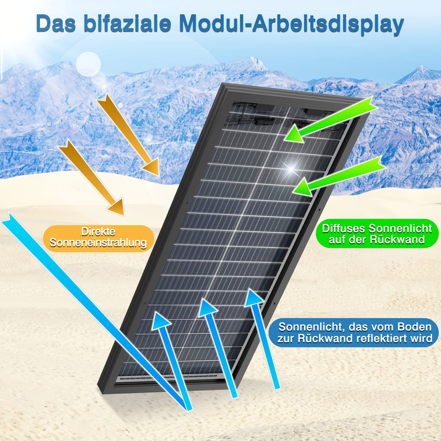 Zonnepaneel – Solar Paneel – Zonnecel – Zonne-energie Paneel – 100W Monokristallijn – Hoge Efficiëntie – Dubbelzijdig Gehard Glas