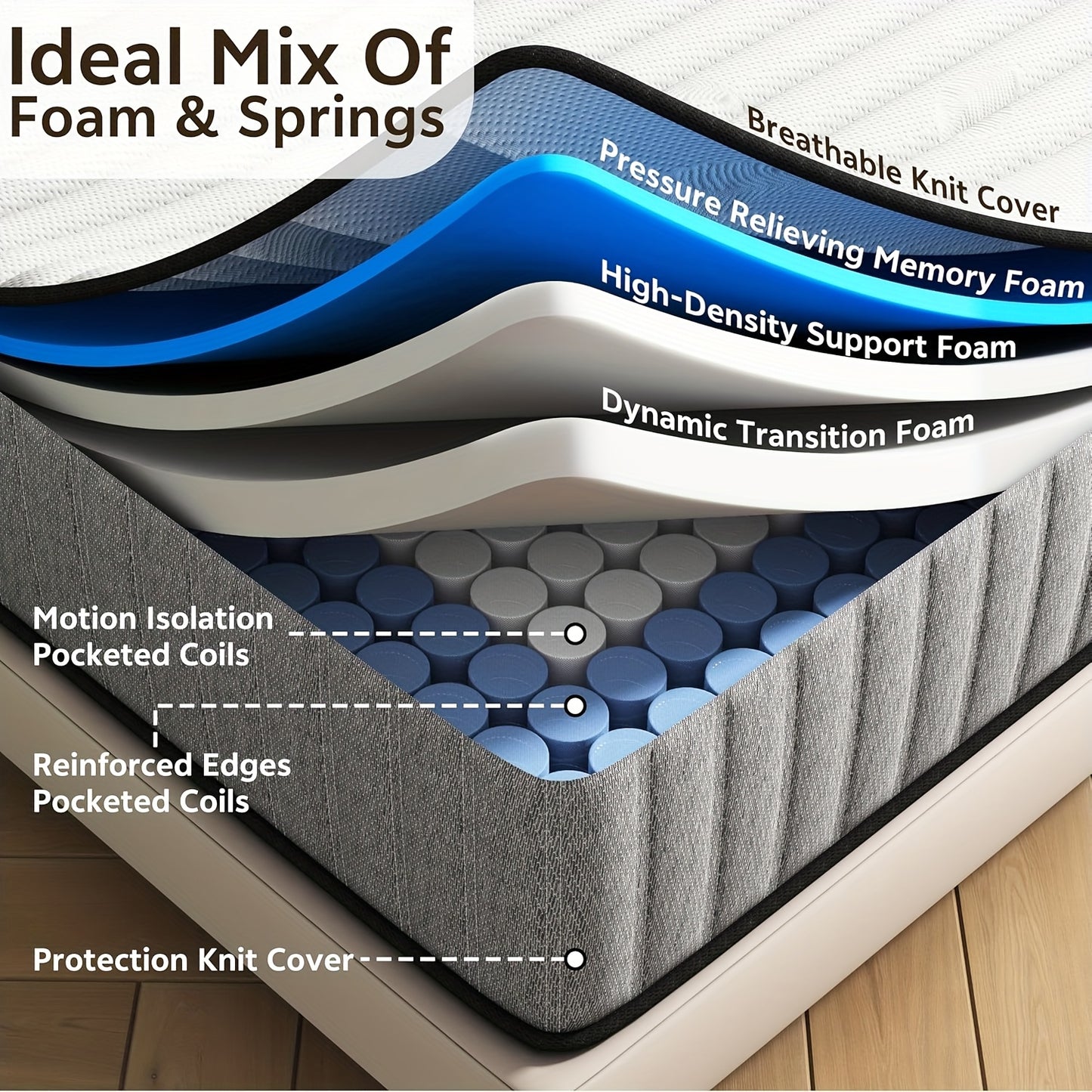 Hybride Matras – Matras – Slaapmatras – Pocketvering Matras – Memory Foam Matras – 140x200 cm – Medium Stevig – Ademend En Schokabsorberend