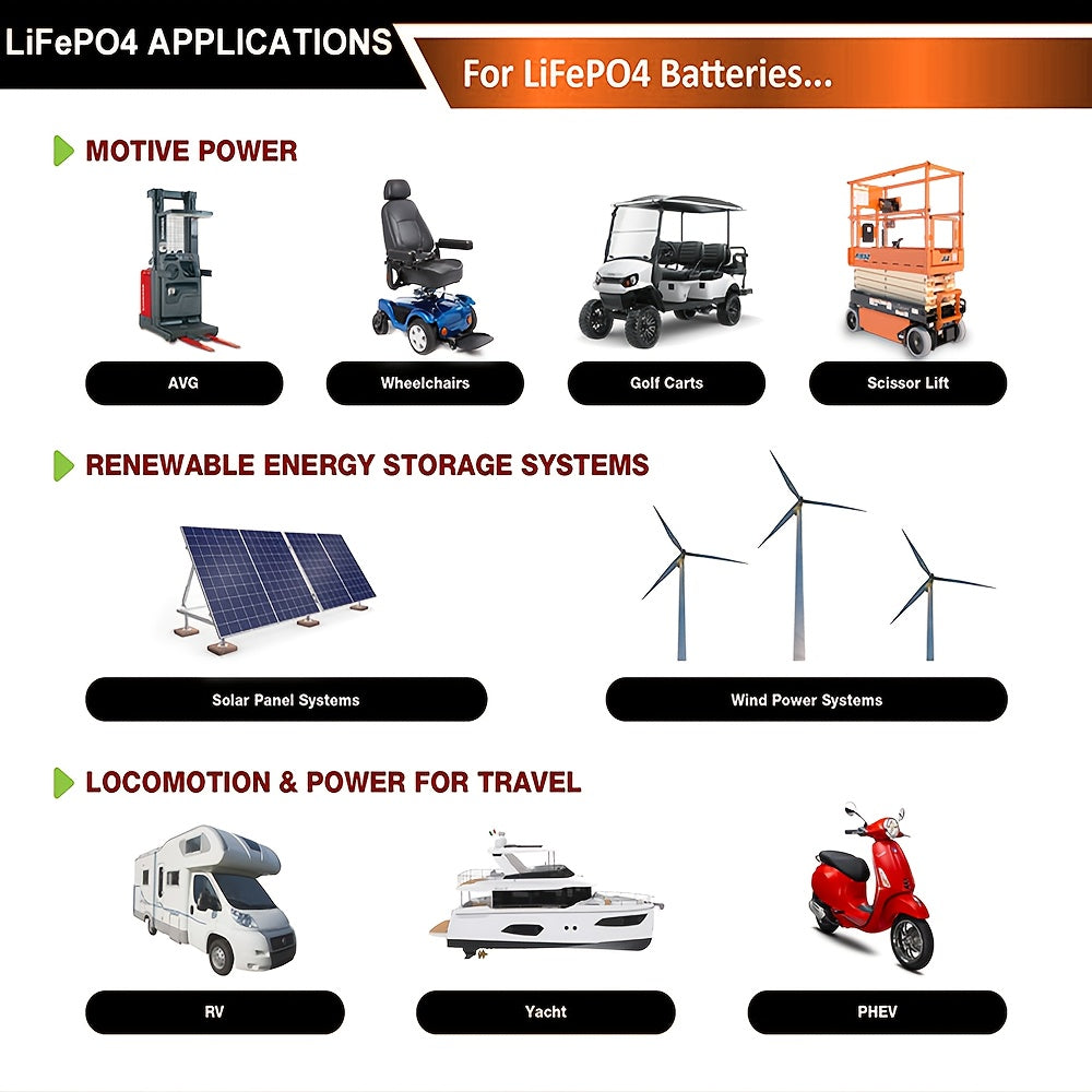 Li-ion Accu – Lithium Accu – Lithium-Ion Batterij – LiFePO4 Accu – Oplaadbare Accu – 24V 100Ah – Hoog Capaciteit – Ingebouwd BMS