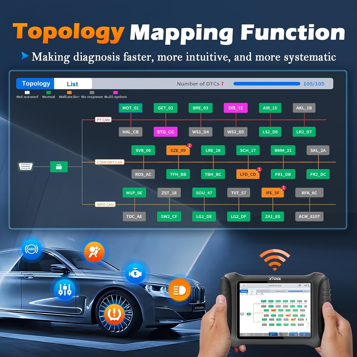 Professionele Autodiagnose Scanner – Auto Diagnoseapparaat – Foutcode Uitlezer – Voertuig Scanner – ECU Programmer – 8 Inch Touchscreen – Bidirectionele Besturing