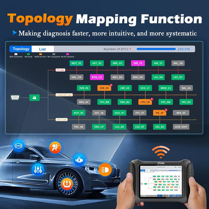 Professionele Autodiagnose Scanner – Auto Diagnoseapparaat – Foutcode Uitlezer – Voertuig Scanner – ECU Programmer – 8 Inch Touchscreen – Bidirectionele Besturing