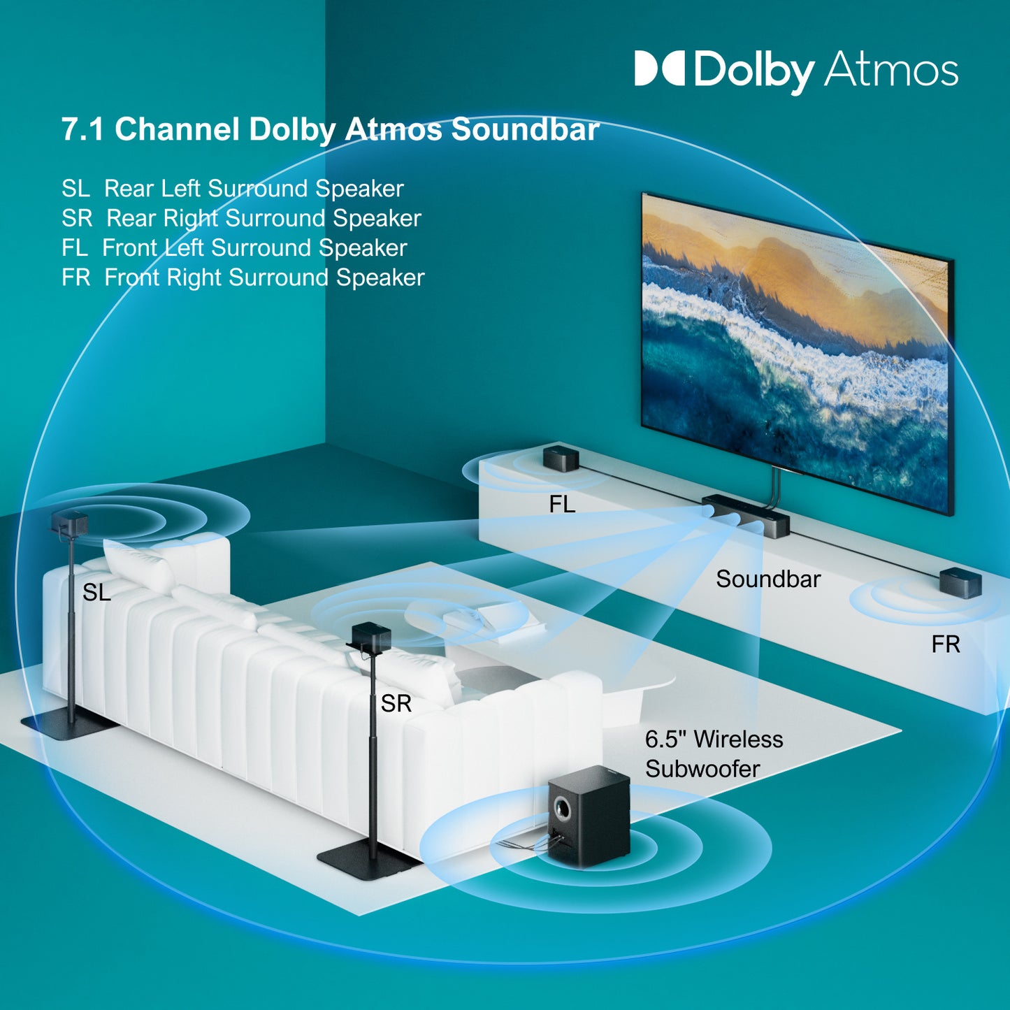 Home Cinema Set – Thuisbioscoop Systeem – Surround Geluidssysteem – Draadloos Speakersysteem – Soundbar Set – 7.1 Dolby Atmos – 6,5 Inch Draadloze Subwoofer – 460W Krachtig Geluid