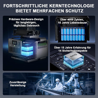 Powerstation – Mobiele Generator – Noodstroom – Draagbare Accu – Zonne-energiecentrale – 1056Wh LiFePO4 – 1600W Continu Vermogen – Snelle Oplading 40 Min