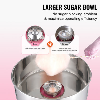 Suikerspinmachine – Suikerspinmaker – Cotton Candy Maker – Suikerspinmachine Elektrisch – Snoepmachine – 1000W Vermogen – Roestvrijstalen Kom