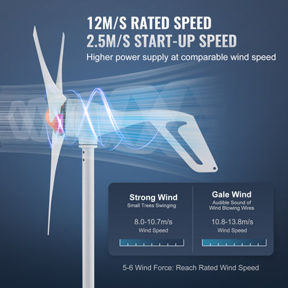 Windturbine Generator – Windmolen – Windgenerator – Windenergie Systeem – Windkrachtinstallatie – Stil Geluid 55dB – 500W  –  Glasvezel Bladen & MPPT Controller