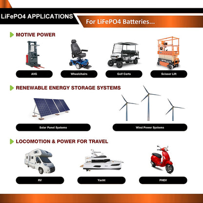 LiFePO4 Accu – 24V Accu – Camper Accu – Boot Accu – Zonnepaneel Accu – 100Ah Capaciteit – Ingebouwd BMS