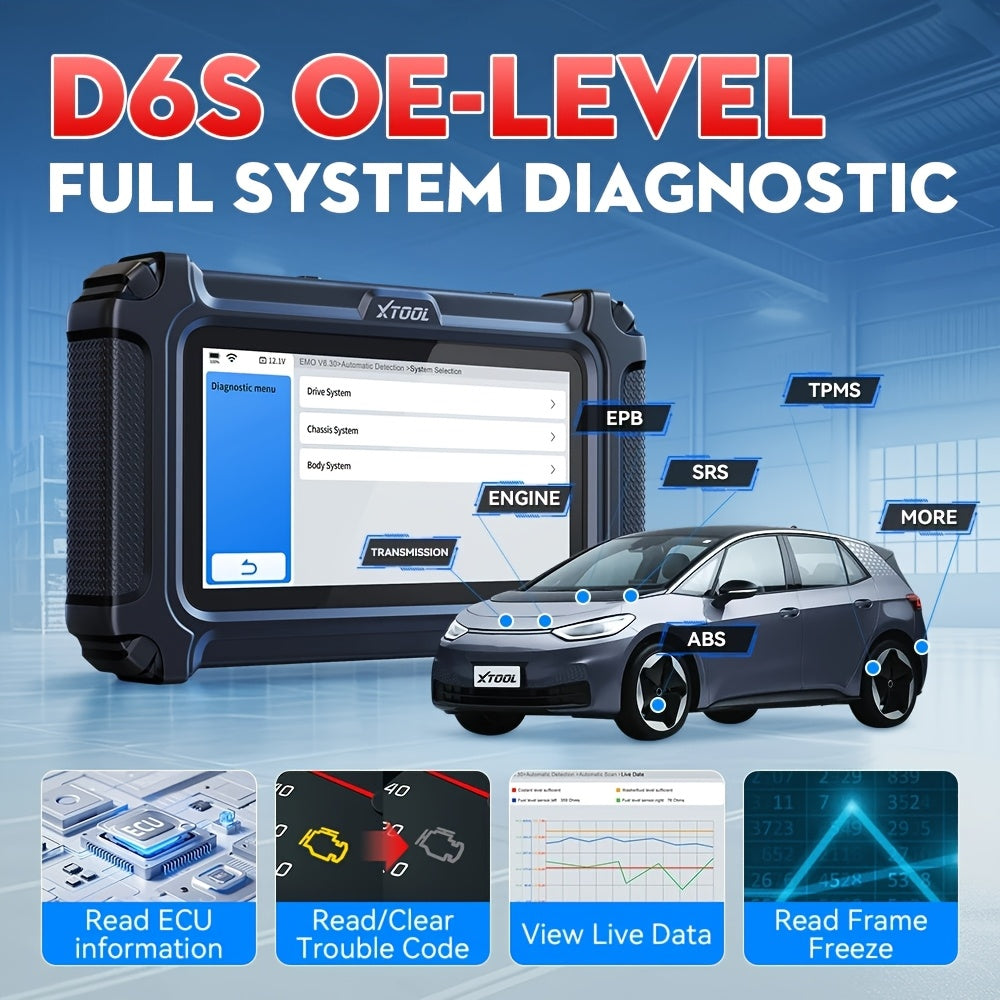 OBD2 Scanner – Diagnose Tool – Foutcode Lezer – Autodiagnose Scanner – Autotester – 5,45 Inch Touchscreen – 30+ Resetfuncties