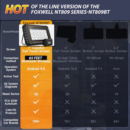 OBD2 Scanner – Autodiagnose Tool – Foutcode Uitlezer – Diagnose Scanner – Auto Scanner – 7 Resetfuncties – Levenslange Wifi Updates