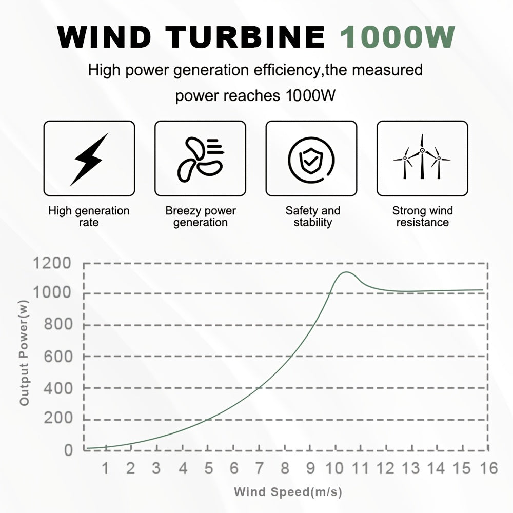 Windmolen – Windturbine – Windgenerator – Tuinsteker – Windspinner – Verticale As – 1000W Vermogen – 12V/24V Dual Voltage