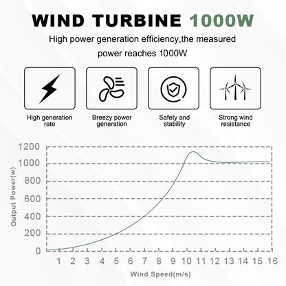 Windmolen – Windturbine – Windgenerator – Tuinsteker – Windspinner – Verticale As – 1000W Vermogen – 12V/24V Dual Voltage
