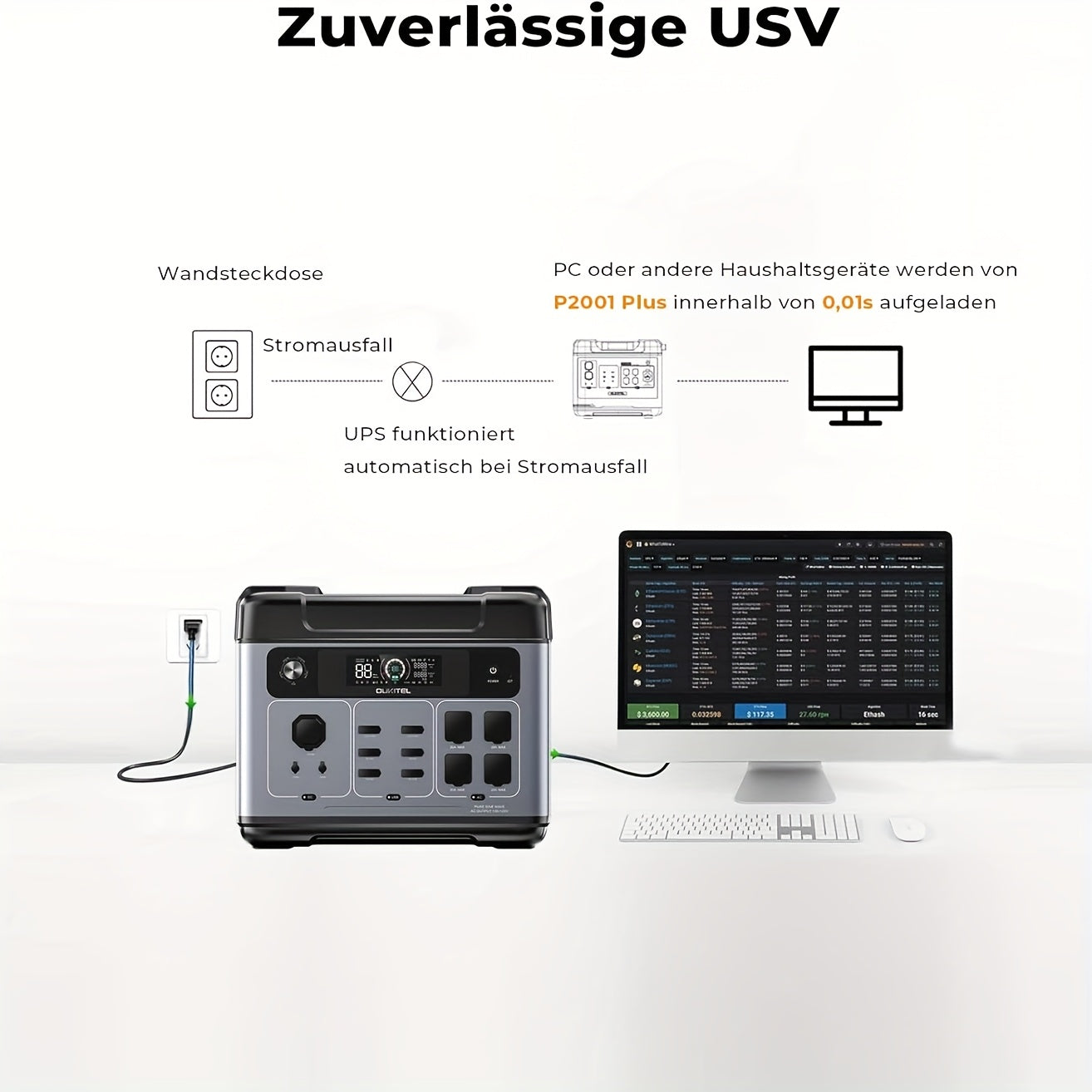 Powerstation – Draagbare Generator – Noodstroomvoorziening – Powerbank – Zonne-energie Accu – 2048Wh LiFePO4 Batterij – 4x 2400W AC Uitgangen – Snelladen Binnen 1 Uur