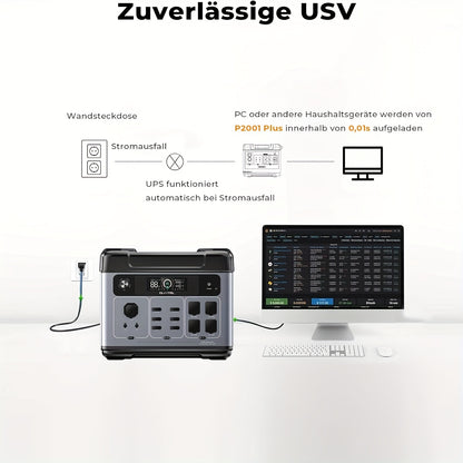 Powerstation – Draagbare Generator – Noodstroomvoorziening – Powerbank – Zonne-energie Accu – 2048Wh LiFePO4 Batterij – 4x 2400W AC Uitgangen – Snelladen Binnen 1 Uur