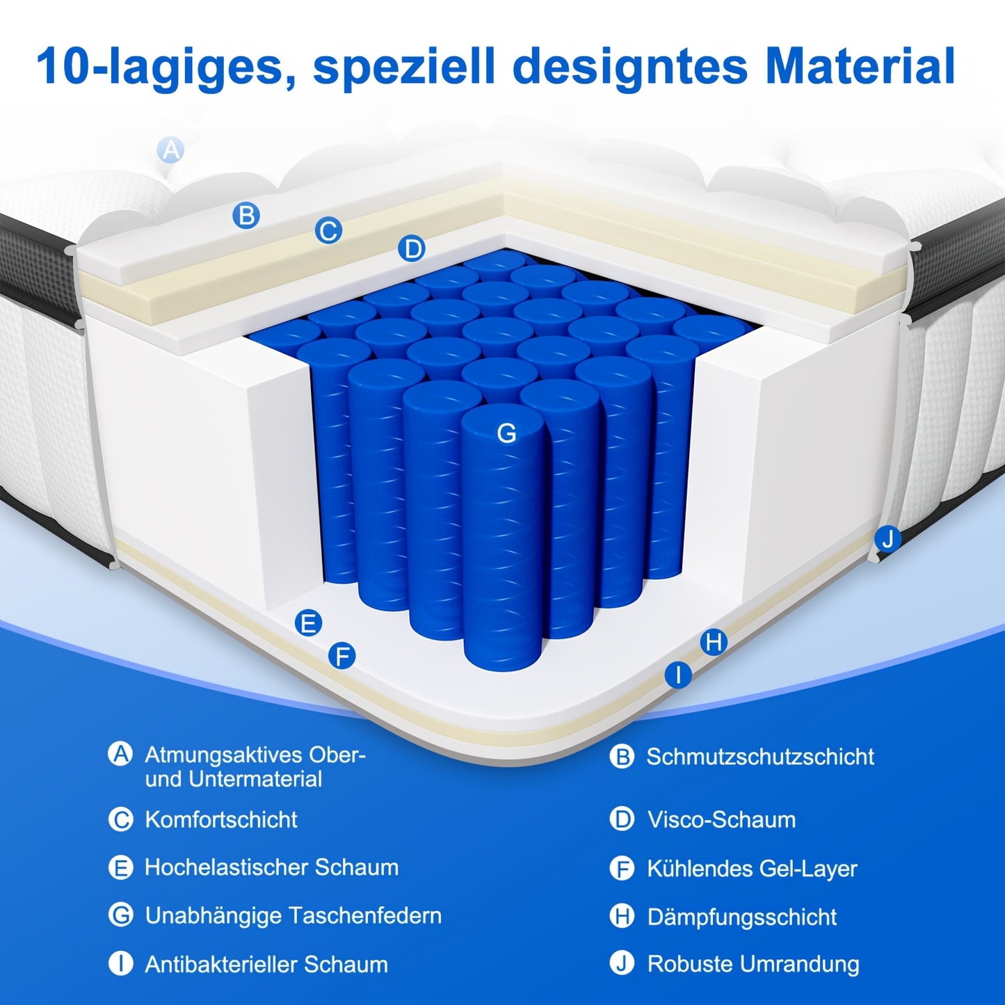 140x200cm/90x190cm - Premium 7-Zone Pocket Spring Mattress with Ergonomic Full-Body Support, Breathable Fabric, Durable Pocketed Springs & Silent Motion Isolation for Restful Sleep - Halloween & Black Friday Special
