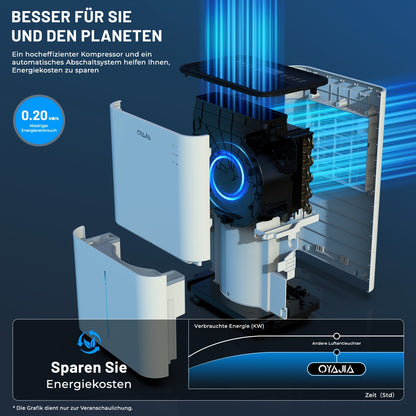 Ontvochtiger – Luchtontvochtiger – Vochtvreter – Aircoontvochtiger – Wit – 20L Capaciteit – App- en Spraakbesturing