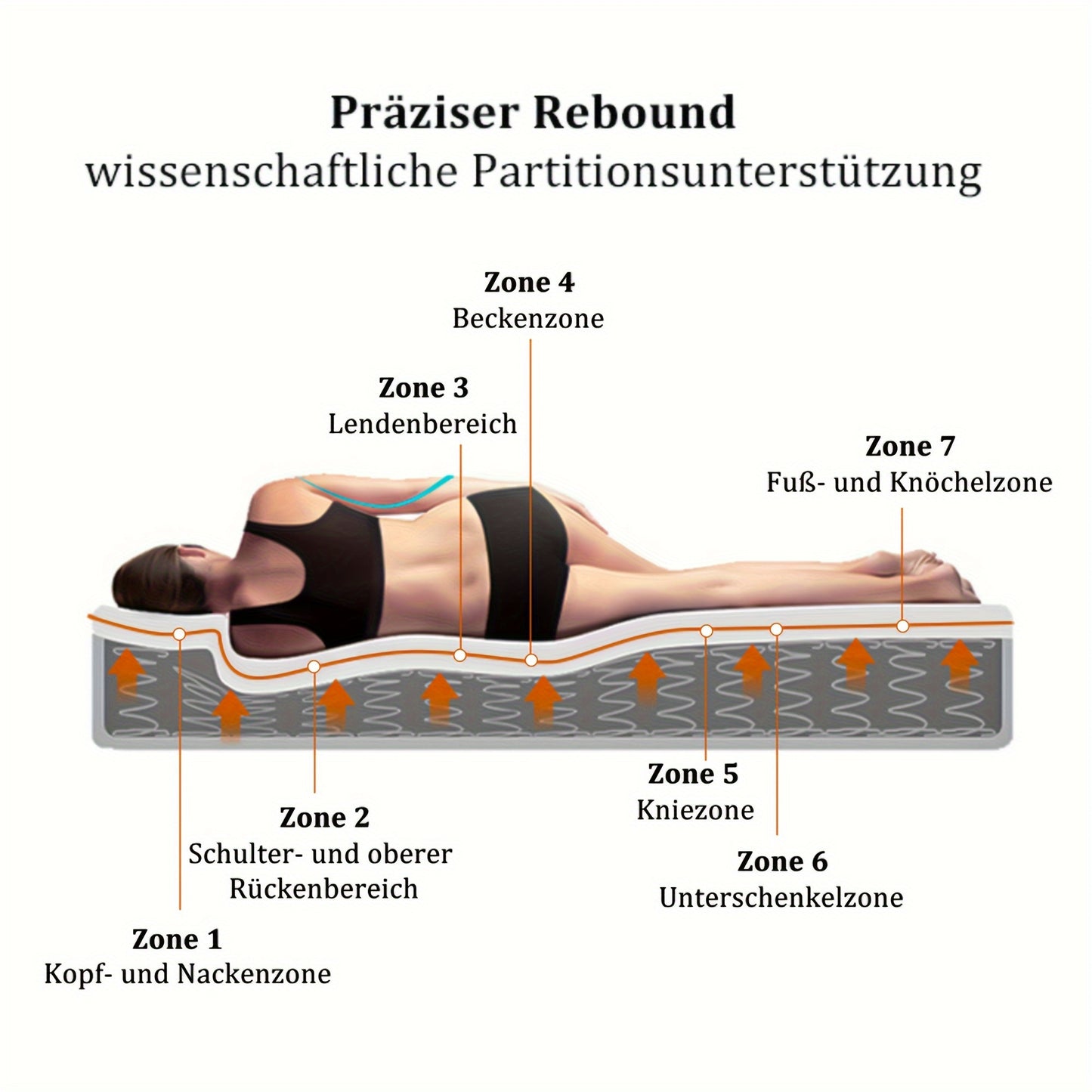 Matras – Matrassen – Pocketvering Matras – Koudschuimmatras – 7-Zones Matras – 140x200 cm – Stevig H3 – Gequiltte Microfiber Tijk