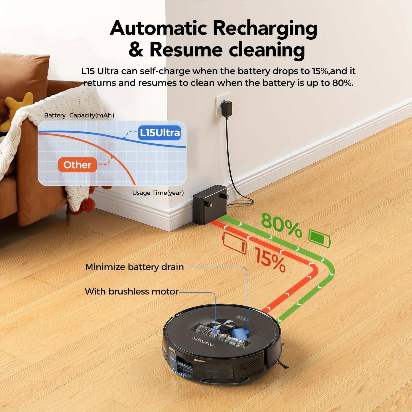 Robotstofzuiger – Dweilrobot – Stofzuigrobot – Automatische Stofzuiger – L15Ultra – 6000Pa Zuigkracht – 360° LiDAR Navigatie