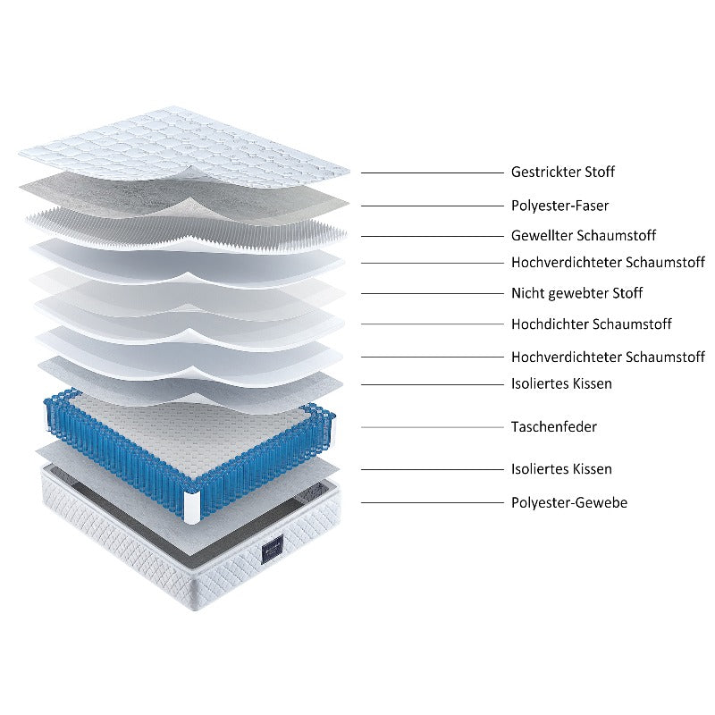 7-Zones Pocketvering Matras – Stevig Matras – Pocketveer Matras – Comfort Matras – Tweepersoons Matras – Wit – 160x200 cm – Koudschuim Kern – 25 cm Hoogte