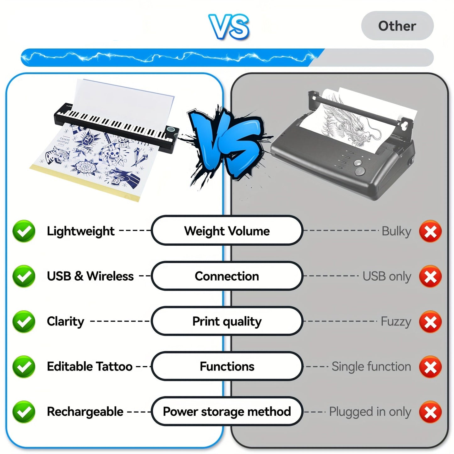 Draagbare Tattoo Printer – Tattoo Sjabloon Printer – Thermal Printer – Tattoo Transfer Printer – Compact Printer – Draadloos Bluetooth – Oplaadbare 2000mAh Batterij