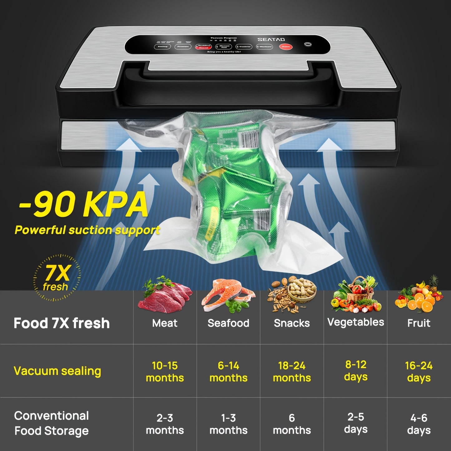 Vacumeermachine – Vacuümsealer – Vacuum Sealer – Sealapparaat – Vacuümmachine – Automatisch – 90 kPa Vacuümkracht met Dubbele Sealfunctie en LED-Verlichting