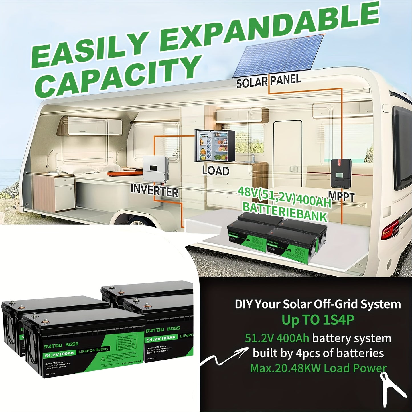 LiFePO4 Accu – Lithium Batterij – Deep Cycle Accu – Zonne-energie Accu – Marine Accu – 48V 100Ah – 15000+ Cycli – 100A BMS Veiligheidssystemen
