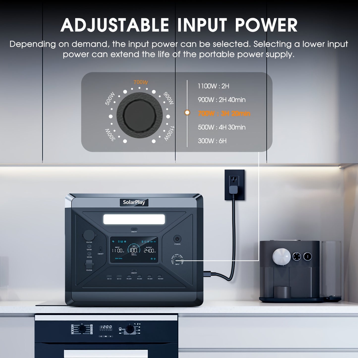 Powerstation – Draagbare Generator – Mobiele Stroomvoorziening – Powerbank – Krachtcentrale – 2400W Piekvermogen – 2160Wh Capaciteit met 200W Zonnepaneel