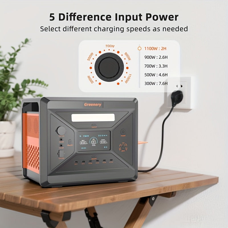 Zonne-energie Accu – Draagbare Powerstation – Mobiele Generator – Solar Batterij – Outdoor Accu – 2500W Vermogen – 2304Wh Capaciteit – Inklapbaar 400W Zonnepaneel – Stabiliteit & Draagbaarheid