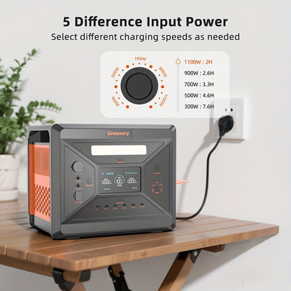 Zonne-energie Accu – Draagbare Powerstation – Mobiele Generator – Solar Batterij – Outdoor Accu – 2500W Vermogen – 2304Wh Capaciteit – Inklapbaar 400W Zonnepaneel – Stabiliteit & Draagbaarheid
