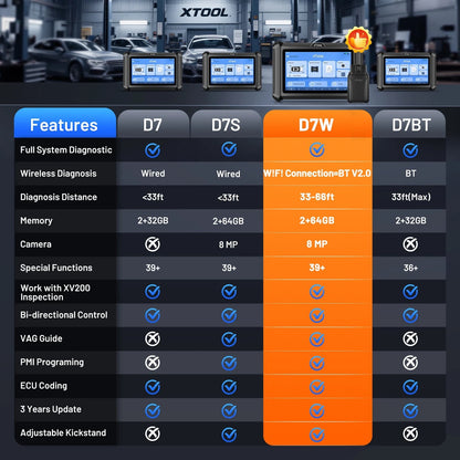 Autodiagnose Scanner – OBD2 Scanner – Diagnosetool – Foutcode Lezer – ECU Code Lezer – Draadloos Gebruik – 36+ Speciale Functies