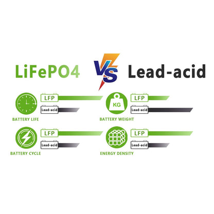Li-ion Accu – Lithium Accu – LiFePO4 Accu – Lithium Ijzerfosfaat Accu – 12V 100Ah Accu – Hoge Capaciteit 1280Wh – 8000+ Laadcycli & Langdurige Levensduur