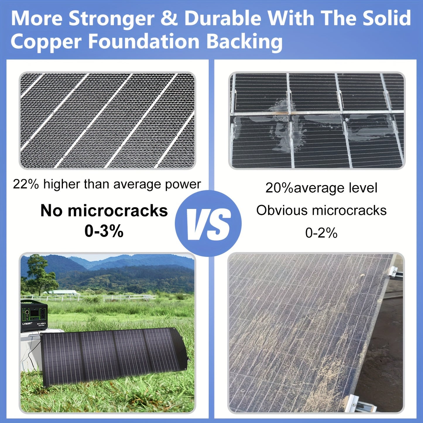 Opvouwbaar Zonnepaneel – Draagbare Zonnebatterij – Solar Charger – Camping Zonnepaneel – 200W – Monokristallijn – Compact
