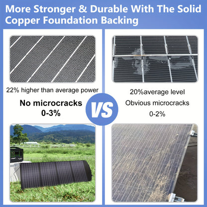 Opvouwbaar Zonnepaneel – Draagbare Zonnebatterij – Solar Charger – Camping Zonnepaneel – 200W – Monokristallijn – Compact