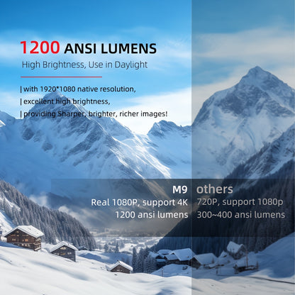Full HD Projector – Beamer – Smart Projector – Wifi Projector – Android Projector – 1200 ANSI Lumen – Auto Focus & Keystone – Grijs