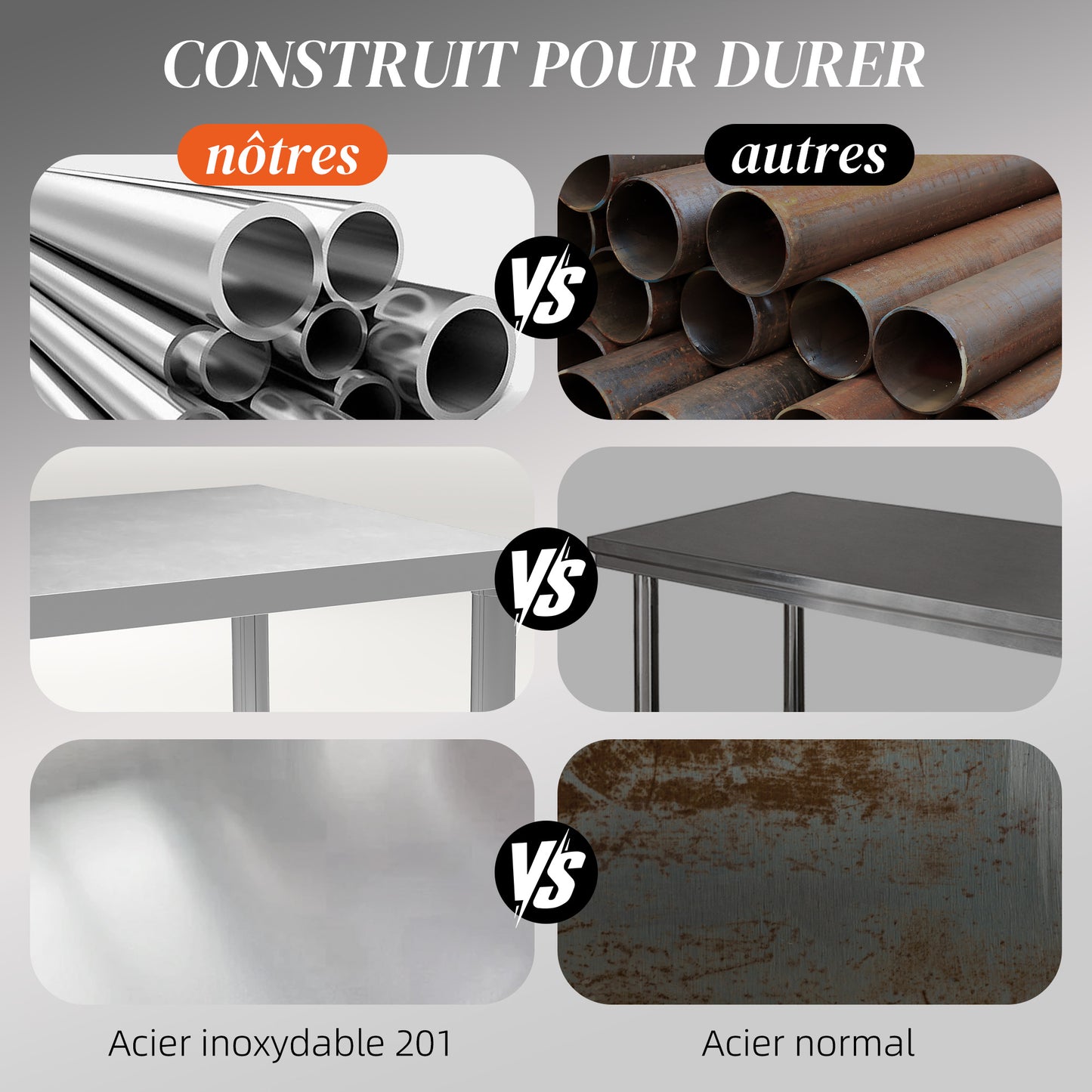 Roestvrijstalen Werktafel – Keukentafel – Voedselbereidingstafel – Werkbank – Opbergtafel – 90x60x86 cm – Duurzaam RVS Materiaal – Verstelbare Poten