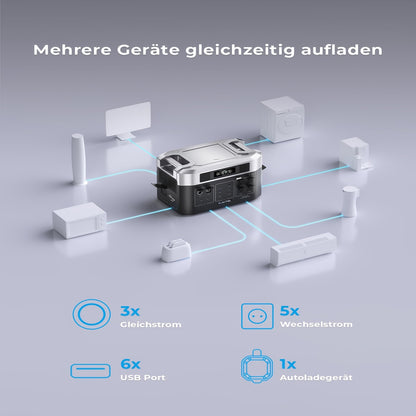 Powerstation – Draagbare Generator – Energiecentrale – Noodstroomvoorziening – Draagbare Accu – 2048Wh Capaciteit – 2200W Continu Vermogen